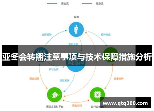 亚冬会转播注意事项与技术保障措施分析