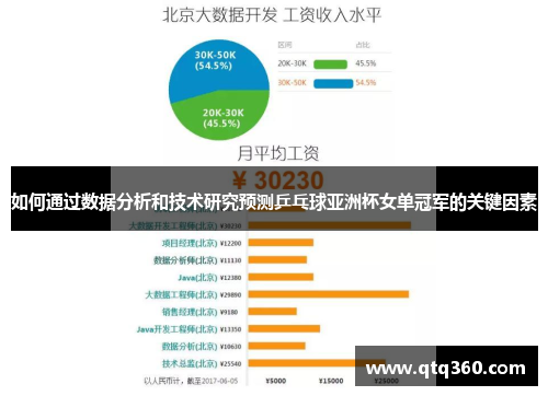 如何通过数据分析和技术研究预测乒乓球亚洲杯女单冠军的关键因素