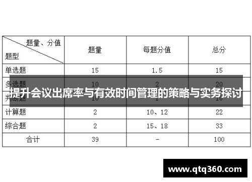 提升会议出席率与有效时间管理的策略与实务探讨