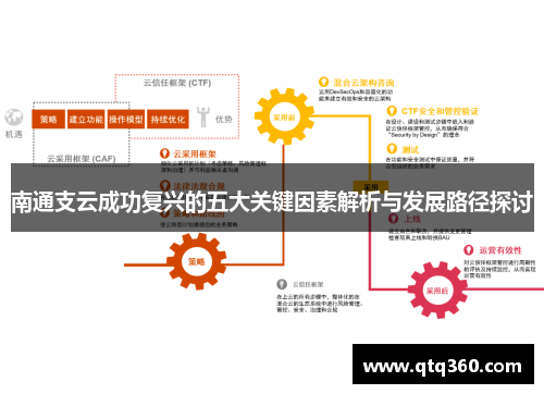 南通支云成功复兴的五大关键因素解析与发展路径探讨
