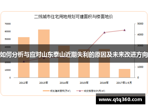 如何分析与应对山东泰山近期失利的原因及未来改进方向