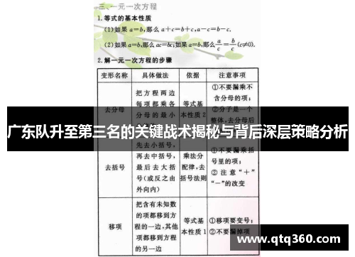 广东队升至第三名的关键战术揭秘与背后深层策略分析