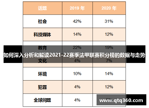 如何深入分析和解读2021-22赛季法甲联赛积分榜的数据与走势