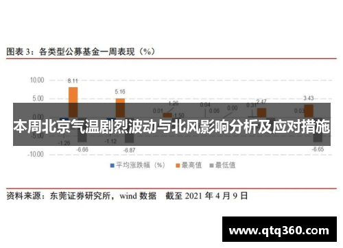 本周北京气温剧烈波动与北风影响分析及应对措施