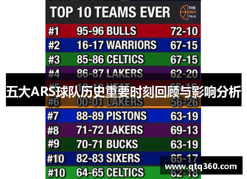 五大ARS球队历史重要时刻回顾与影响分析