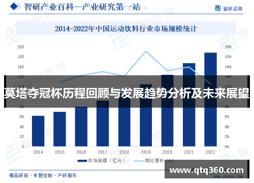莫塔夺冠杯历程回顾与发展趋势分析及未来展望